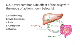 Q2. A very common side effect of the drug with
the mode of action shown below is?
a. Facial flushing
b. Liver dysfunction
...