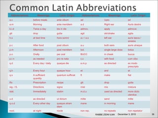 Pharmacology notes | PPT