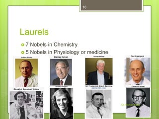 10

Laurels
7

Nobels in Chemistry
 5 Nobels in Physiology or medicine

Dr. Rohan Kolla

 