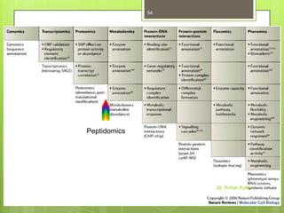 54

Peptidomics

Dr. Rohan Kolla

 