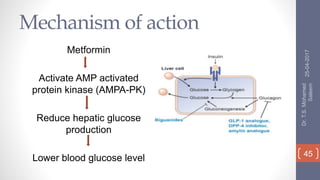 Mechanism of action
Metformin
Activate AMP activated
protein kinase (AMPA-PK)
Reduce hepatic glucose
production
Lower blood glucose level
25-04-2017
Dr.T.S.Mohamed
Saleem
45
 