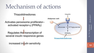 Mechanism of actions
Thiazolidinediones
Activates peroxisome proliferator–
activated receptor-γ (PPARγ)
Regulates the transcription of
several insulin responsive genes
increased insulin sensitivity
25-04-2017
Dr.T.S.Mohamed
Saleem
50
 