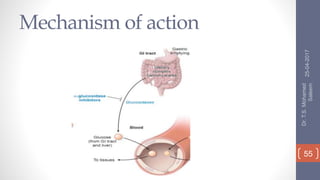 Mechanism of action
25-04-2017
Dr.T.S.Mohamed
Saleem
55
 