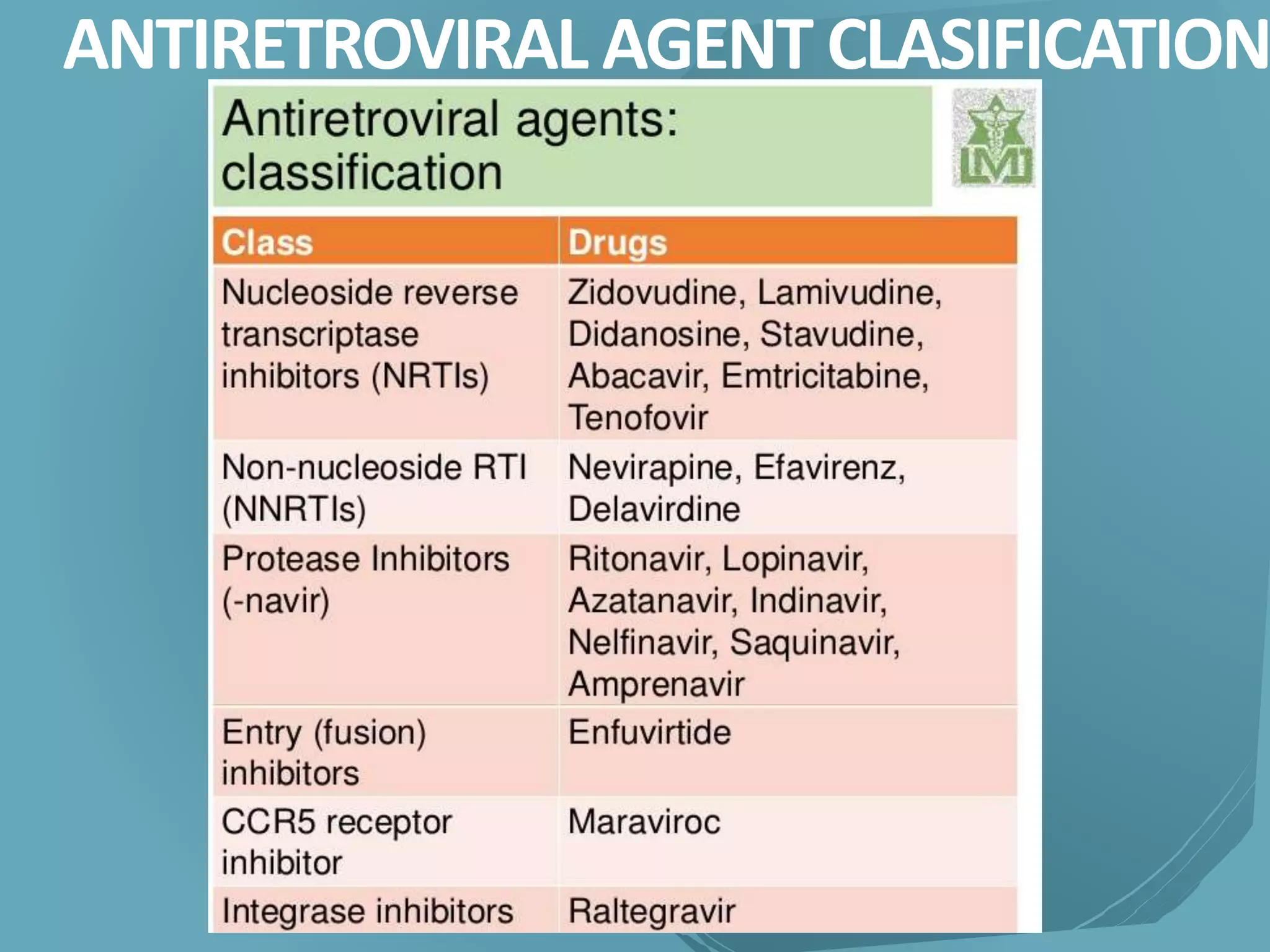 Pharmacology of antiviral and antifungal | PPTX