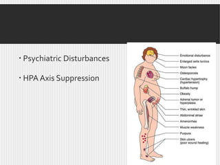  Psychiatric Disturbances
 HPA Axis Suppression

62

 