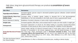 High-dose, long-term glucocorticoid therapy can produce a constellation of severe
toxicities
35
 