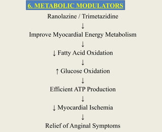 Ranolazine / Trimetazidine
↓
Improve Myocardial Energy Metabolism
↓
↓ Fatty Acid Oxidation
↓
↑ Glucose Oxidation
↓
Efficient ATP Production
↓
↓ Myocardial Ischemia
↓
Relief of Anginal Symptoms
6. METABOLIC MODULATORS
 