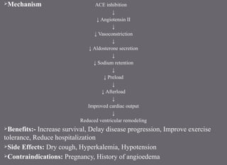 Mechanism ACE inhibition
↓
↓ Angiotensin II
↓
↓ Vasoconstriction
↓
↓ Aldosterone secretion
↓
↓ Sodium retention
↓
↓ Preload
↓
↓ Afterload
↓
Improved cardiac output
↓
Reduced ventricular remodeling
Benefits:- Increase survival, Delay disease progression, Improve exercise
tolerance, Reduce hospitalization
Side Effects: Dry cough, Hyperkalemia, Hypotension
Contraindications: Pregnancy, History of angioedema
 