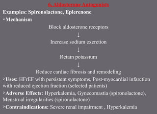 6. Aldosterone Antagonists
Examples: Spironolactone, Eplerenone
Mechanism
Block aldosterone receptors
↓
Increase sodium excretion
↓
Retain potassium
↓
Reduce cardiac fibrosis and remodeling
Uses: HFrEF with persistent symptoms, Post-myocardial infarction
with reduced ejection fraction (selected patients)
Adverse Effects: Hyperkalemia, Gynecomastia (spironolactone),
Menstrual irregularities (spironolactone)
Contraindications: Severe renal impairment , Hyperkalemia
 