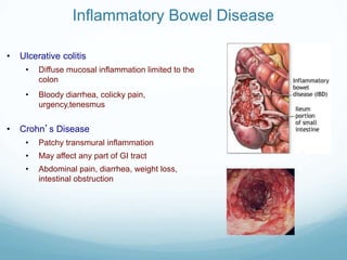 Pharmacology of GI drugs-1 2.pptgggggggg | PPT