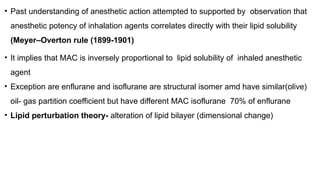 Comprehensive Pharmacology of Inhalation Anesthetic Agents: History ...
