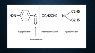 PHARMACOLOGY OF LOCAL ANAESTHETHICS.pptx
