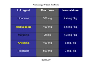 Dilution of L.A. agents
 