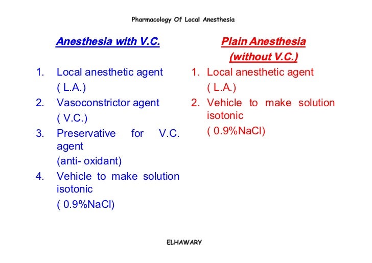 Contents of the dental carpule Pharmacology of local anesthesia