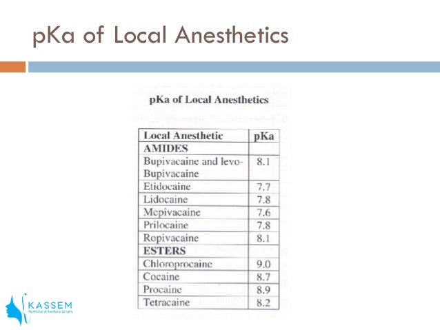 pharmacology of local anesthesia local anesthesia