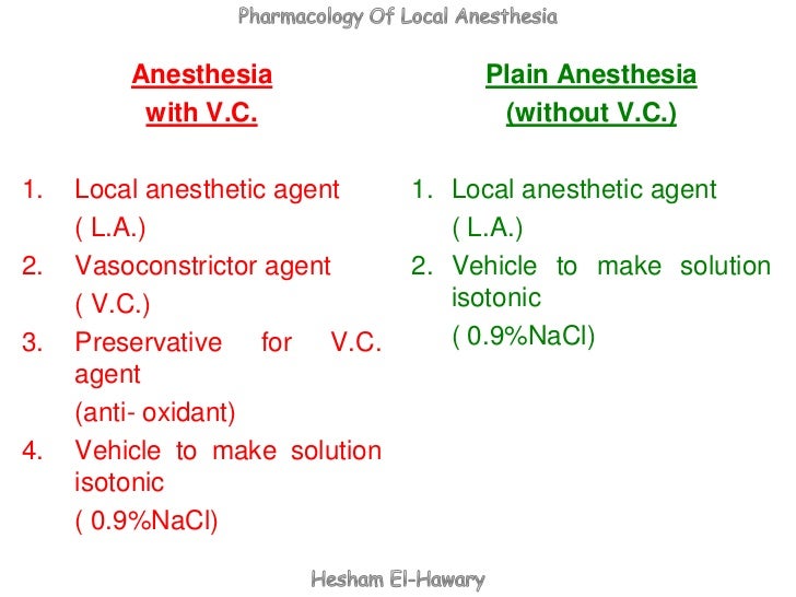 Pharmacology of Dental local anesthesia