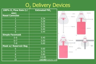 Fio2 Device Types Pharmacology of therapeutic gases and inhalational anesthetics | PPT