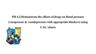 PH 4.2-Demonstrate the effects of drugs on blood pressure
(vasopressor & vasodepressors with appropriate blockers) using
CAL/ charts
 