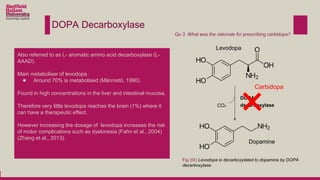 DOPA Decarboxylase
Fig (IX) Levodopa is decarboxylated to dopamine by DOPA
decarboxylase.
CO2
DOPA
decarboxylase
Levodopa
Dopamine
Carbidopa
Qu 3. What was the rationale for prescribing carbidopa?
Also referred to as L- aromatic amino acid decarboxylase (L-
AAAD).
Main metaboliser of levodopa
● Around 70% is metabolised (Männistö, 1990).
Found in high concentrations in the liver and intestinal mucosa.
Therefore very little levodopa reaches the brain (1%) where it
can have a therapeutic effect.
However increasing the dosage of levodopa increases the risk
of motor complications such as dyskinesia (Fahn et al., 2004)
(Zhang et al., 2013).
 