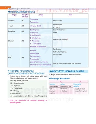 Pharmacology quick revision notes in.pdf