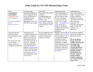 Study Guide for NLN RN Pharmacology Exam
Page 1 of 64
Drug Use and dosage Side effect Teaching and labs contraindication
Acetylsalicylic
acid(Aspirin)
Antiplatelets Non
opeoid analgesic
Increase coagulations
studies
Decrease serum K
Blocks pain impulse in
CNS, antipyretic result
from vasodilatation of
peripheral vessels,
inhibit platelets
aggregation. Treat TIA,
Post MI, Stroke, angina
Increase PT, PTT. Reye’s
syndrome
(encephalopathy and
fatty liver), GI bleed,
tinnitus, liver
toxicity(dark urine, clay
stool, itching, yellowing
sclera and skin), visual
changes
Take with full glass of
water, milk for food to
prevent stomach upset
Do not crush enteric
coated, given 30 min
prior to or 2 hrs after
meals. Therapeutic in 2
weeks, do not give
children with flu-like
symptoms or chickenpox
symptoms (Reye
syndrome)
Do not give children
under 12 because of risk
of Reye syndrome,
children or teenagers
with chicken pos or flu
like symptoms,
pregnancy in 3rd
trimester, and decrease
effect of ASA with
antacid, vit. K
deficiency
Activated charcoal
(Actidose-Aqua)
Given 1gm/kg of body
weight
Pre mixed with water
12.5-25 grams
Charcoal does not
change the stomach PH.
Treat poison and
overdose following oral
ingestion. It binds to
poison and prevent its
absorption by the GI
tract and it eliminate in
the feces. Charcoal
must be administered
within 60 minutes of
ingestion. Ipecac-induce
emesis of stomach pups
is also used. Charcoal
may be given once or
twice depending on the
level of toxic
Incorrect application say
into the lungs, results in
pulmonary aspiration
which can be fatal
Binding is irreversible so
cathartic such as sorbitol
may be added as well. It
interrupts enterohepatic
circulation of some
drugs/toxins and their
metabolites. It allows
certain drugs/toxins to be
drawn out of the blood
and bind to charcoal in
the intestine a kind of ―
gut dialysis‖
In ingestion substance
that is acid an alkali or a
petroleum product.
Do not do gastric
lavage on pt who
swallow caustic agent,
convulsions are
occurring, high
viscosity petroleum
products have been
ingested, cardiac
dysrhythmias are
present, or there is
emesis of blood
Antidote supportive
care and preventing
aspiration are
Dr.Saleh Bakar
 
