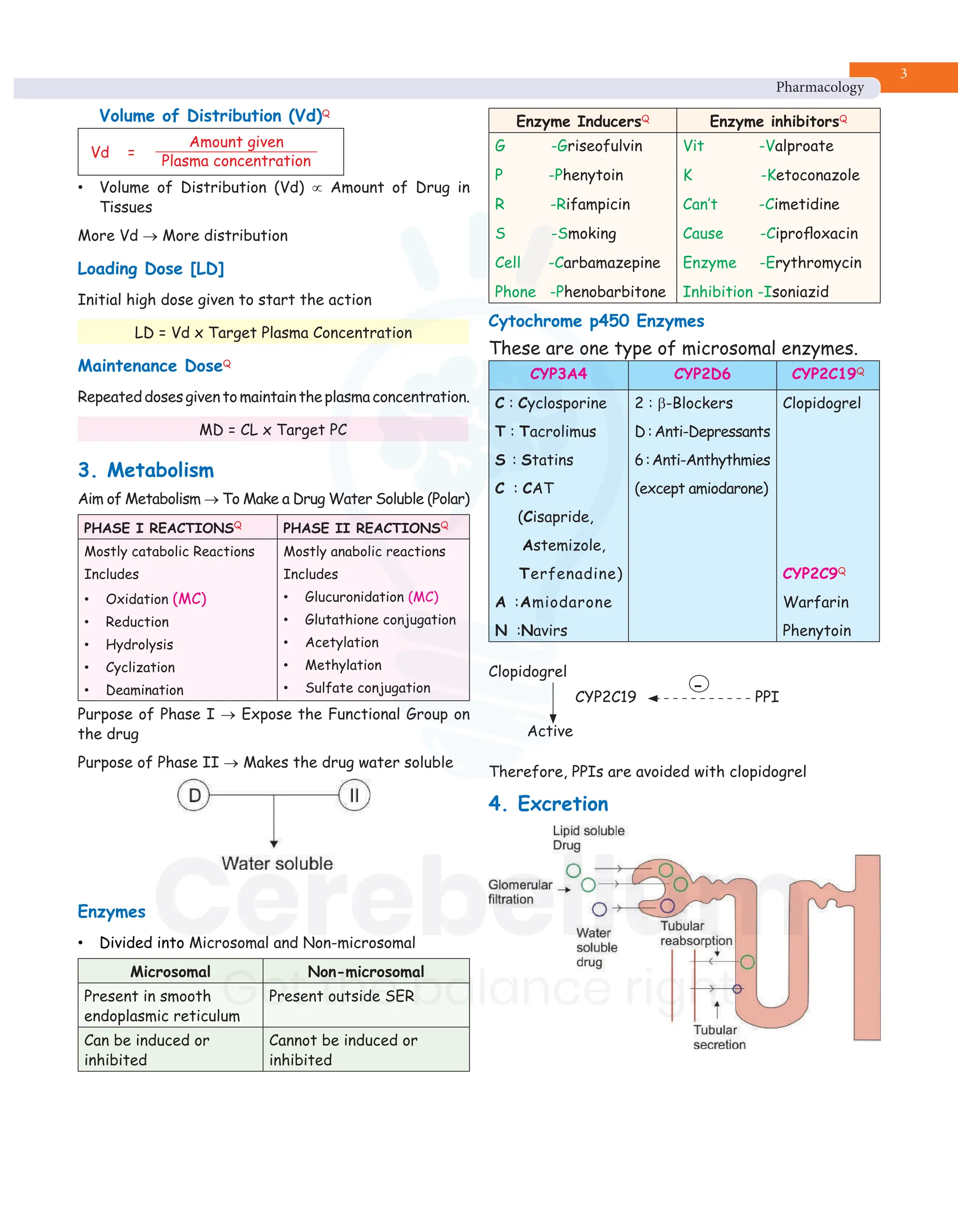 Pharmacology RR pdf By Dr Gobind Rai Garg PDF