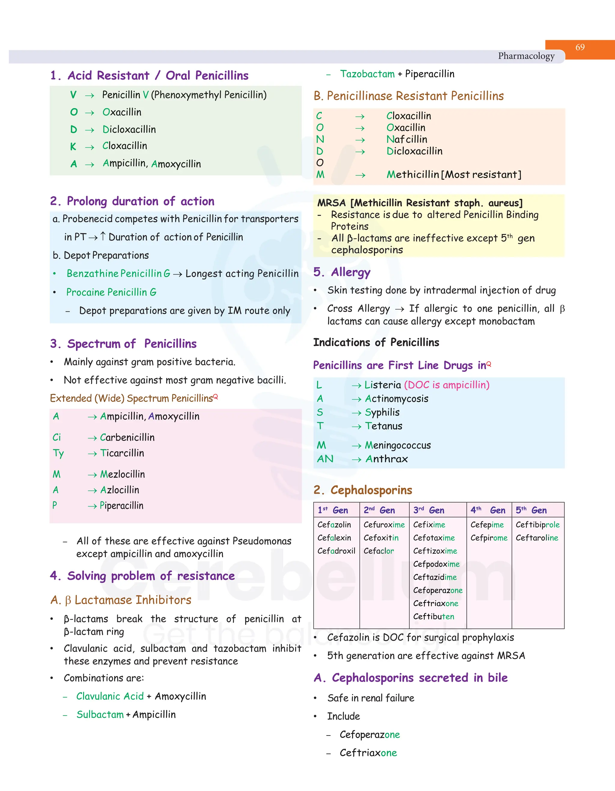 Pharmacology_RR.pdf by Dr Gobind Rai Garg | PDF