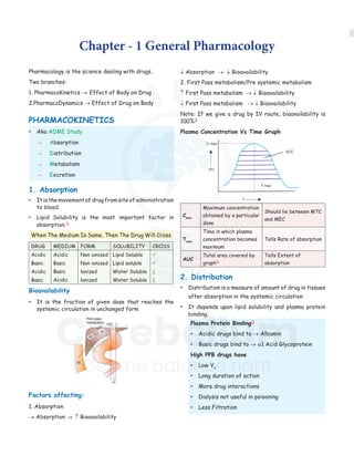 Pharmacology RR pdf By Dr Gobind Rai Garg PDF