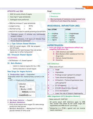 Pharmacology_RR.pdf by Dr Gobind Rai Garg | PDF