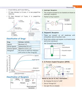 Pharmacology_RR.pdf by Dr Gobind Rai Garg | PDF