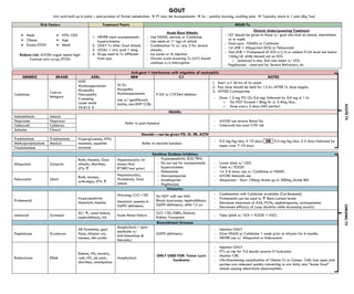 Pharmacology basic and quality notes.pdf