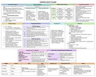 Pharmacology Short Notes for pharma students.pdf