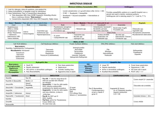 Pharmacology Short Notes for pharma students.pdf