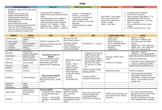 Pharmacology Short Notes for pharma students.pdf