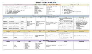 Postate Generix Pharmacology_short_notes__1694738194.pdf