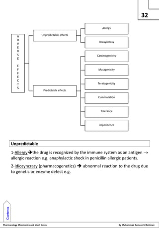 Pharmacology Short Notes and Mnemonics By Muhammad Ramzan Ul Rehmaan.pdf