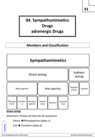 Pharmacology Short Notes and Mnemonics By Muhammad Ramzan Ul Rehmaan.pdf