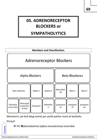 Pharmacology Short Notes and Mnemonics By Muhammad Ramzan Ul Rehmaan.pdf