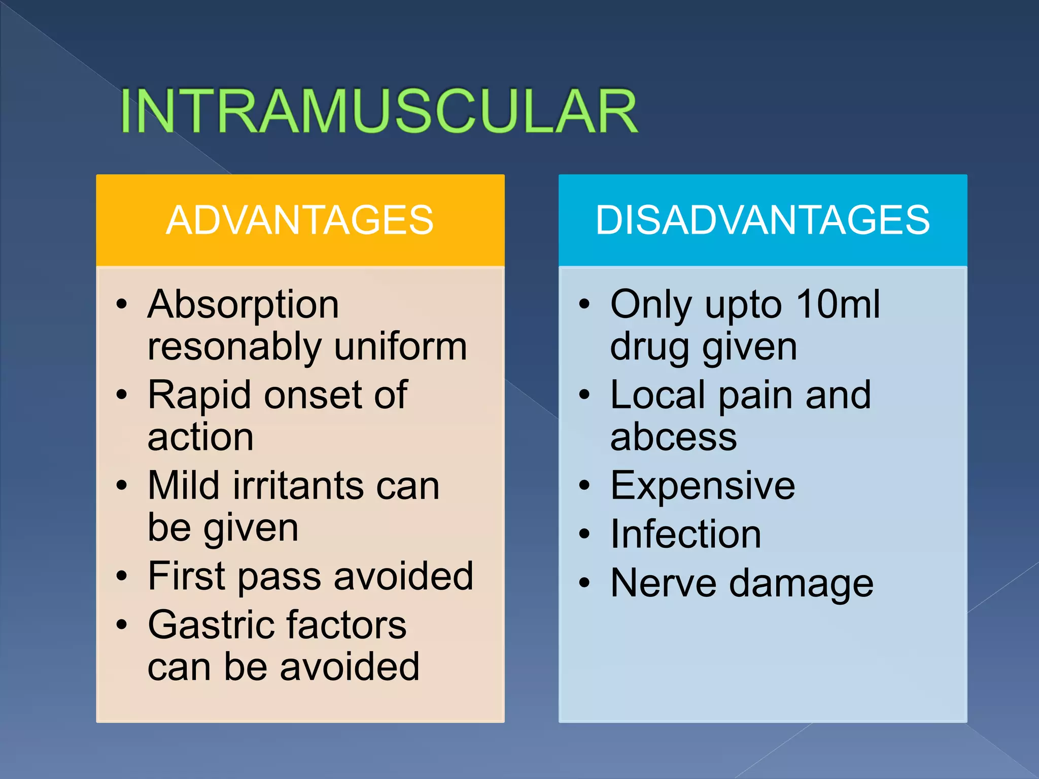 ADVANTAGES
• Absorption
resonably uniform
• Rapid onset of
action
• Mild irritants can
be given
• First pass avoided
• Gastric factors
can be avoided
DISADVANTAGES
• Only upto 10ml
drug given
• Local pain and
abcess
• Expensive
• Infection
• Nerve damage
 
