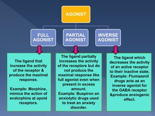 introduction to General pharmacology by : Dr Debasish Pradhan | PPTX