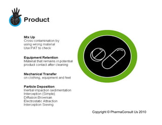 Copyright © PharmaConsult Us 2010
 