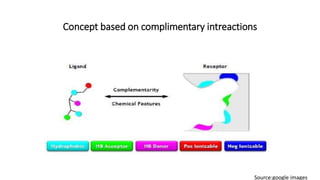 Concept based on complimentary intreactions
Source:google images
 