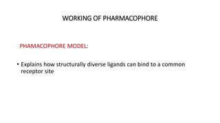 WORKING OF PHARMACOPHORE
PHAMACOPHORE MODEL:
• Explains how structurally diverse ligands can bind to a common
receptor site
 
