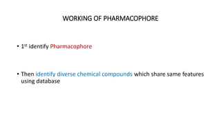 WORKING OF PHARMACOPHORE
• 1st identify Pharmacophore
• Then identify diverse chemical compounds which share same features
using database
 