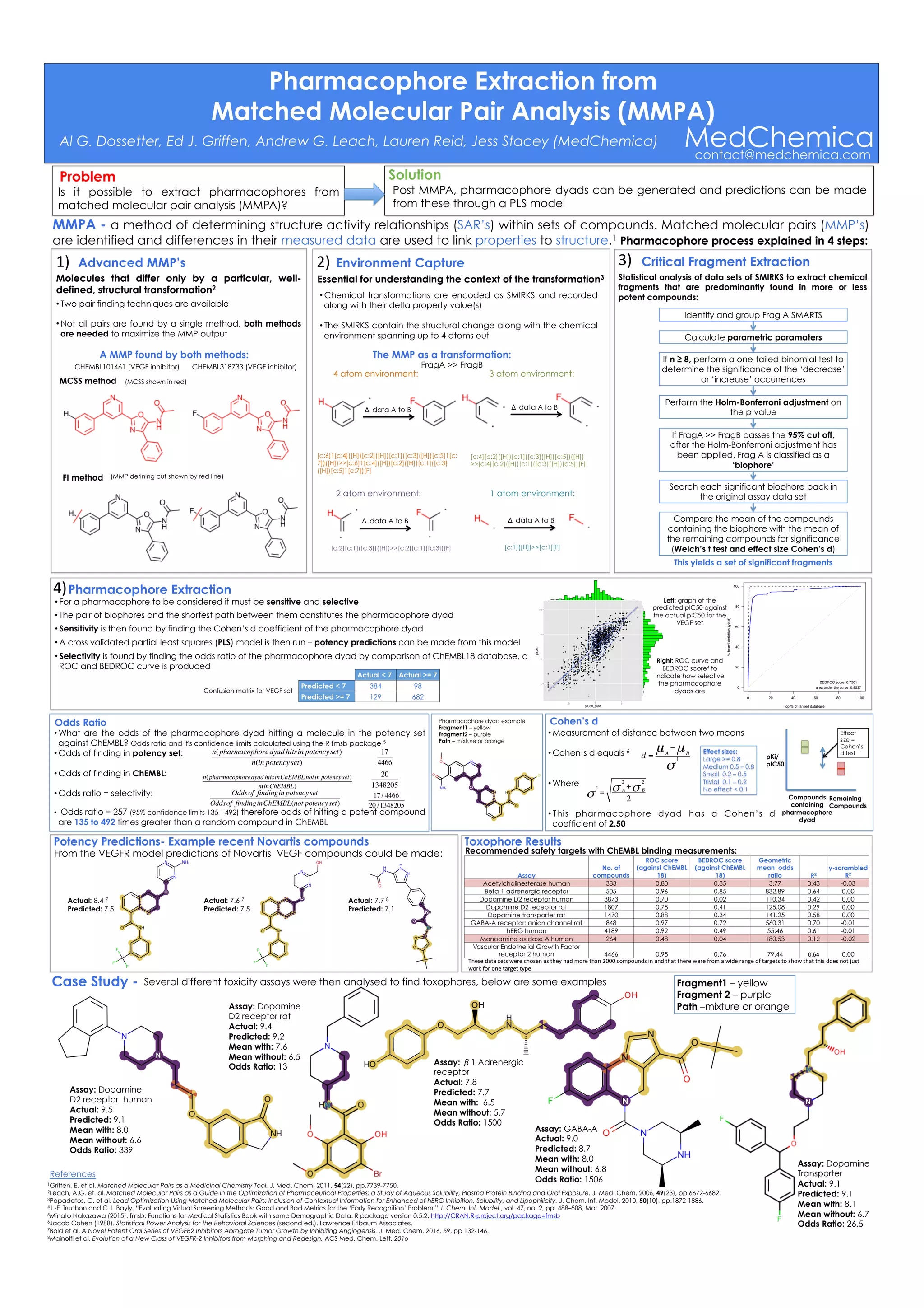 Pharmacophore extraction from Matched Molecular Pair Analysis | PDF