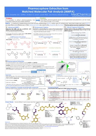 Toxophore Results
Recommended safety targets with ChEMBL binding measurements:
MedChemica
Pharmacophore Extraction from
Matched Molecular Pair Analysis (MMPA)
Al G. Dossetter, Ed J. Griffen, Andrew G. Leach, Lauren Reid, Jess Stacey (MedChemica)
References
1Griffen, E. et al. Matched Molecular Pairs as a Medicinal Chemistry Tool. J. Med. Chem. 2011, 54(22), pp.7739-7750.
2Leach, A.G. et. al. Matched Molecular Pairs as a Guide in the Optimization of Pharmaceutical Properties; a Study of Aqueous Solubility, Plasma Protein Binding and Oral Exposure. J. Med. Chem. 2006, 49(23), pp.6672-6682.
3Papadatos, G. et al. Lead Optimization Using Matched Molecular Pairs: Inclusion of Contextual Information for Enhanced of hERG Inhibition, Solubility, and Lipophilicity. J. Chem. Inf. Model. 2010, 50(10), pp.1872-1886.
4J.-F. Truchon and C. I. Bayly, “Evaluating Virtual Screening Methods: Good and Bad Metrics for the ‘Early Recognition’ Problem,” J. Chem. Inf. Model., vol. 47, no. 2, pp. 488–508, Mar. 2007.
5Minato Nakazawa (2015). fmsb: Functions for Medical Statistics Book with some Demographic Data. R package version 0.5.2. http://CRAN.R-project.org/package=fmsb
6Jacob Cohen (1988). Statistical Power Analysis for the Behavioral Sciences (second ed.). Lawrence Erlbaum Associates.
7Bold et al. A Novel Potent Oral Series of VEGFR2 Inhibitors Abrogate Tumor Growth by Inhibiting Angiogensis. J. Med. Chem. 2016, 59, pp 132-146.
8Mainolfi et al. Evolution of a New Class of VEGFR-2 Inhibitors from Morphing and Redesign. ACS Med. Chem. Lett. 2016
Problem
Is it possible to extract pharmacophores from
matched molecular pair analysis (MMPA)?
Solution
Post MMPA, pharmacophore dyads can be generated and predictions can be made
from these through a PLS model 	
  
MMPA - a method of determining structure activity relationships (SAR’s) within sets of compounds. Matched molecular pairs (MMP’s)
are identified and differences in their measured data are used to link properties to structure.1 Pharmacophore process explained in 4 steps:
Pharmacophore Extraction
• For a pharmacophore to be considered it must be sensitive and selective
• The pair of biophores and the shortest path between them constitutes the pharmacophore dyad
• Sensitivity is then found by finding the Cohen’s d coefficient of the pharmacophore dyad
• A cross validated partial least squares (PLS) model is then run – potency predictions can be made from this model
• Selectivity is found by finding the odds ratio of the pharmacophore dyad by comparison of ChEMBL18 database, a
ROC and BEDROC curve is produced
Case Study - Several different toxicity assays were then analysed to find toxophores, below are some examples
Assay
No. of
compounds
ROC score
(against ChEMBL
18)
BEDROC score
(against ChEMBL
18)
Geometric
mean odds
ratio R2
y-scrambled
R2
Acetylcholinesterase human 383 0.80 0.35 3.77 0.43 -0.03
Beta-1 adrenergic receptor 505 0.96 0.85 832.89 0.64 0.00
Dopamine D2 receptor human 3873 0.70 0.02 110.34 0.42 0.00
Dopamine D2 receptor rat 1807 0.78 0.41 125.08 0.29 0.00
Dopamine transporter rat 1470 0.88 0.34 141.25 0.58 0.00
GABA-A receptor; anion channel rat 848 0.97 0.72 560.31 0.70 -0.01
hERG human 4189 0.92 0.49 55.46 0.61 -0.01
Monoamine oxidase A human 264 0.48 0.04 180.53 0.12 -0.02
Vascular Endothelial Growth Factor
receptor 2 human 4466 0.95 0.76 79.44 0.64	
   0.00
contact@medchemica.com
Critical Fragment Extraction
Statistical analysis of data sets of SMIRKS to extract chemical
fragments that are predominantly found in more or less
potent compounds:
3)	
  
Identify and group Frag A SMARTS
Calculate parametric paramaters
If n ≥ 8, perform a one-tailed binomial test to
determine the significance of the ‘decrease’
or ‘increase’ occurrences
Perform the Holm-Bonferroni adjustment on
the p value
If FragA >> FragB passes the 95% cut off,
after the Holm-Bonferroni adjustment has
been applied, Frag A is classified as a
‘biophore’
Search each significant biophore back in
the original assay data set
Compare the mean of the compounds
containing the biophore with the mean of
the remaining compounds for significance
(Welch’s t test and effect size Cohen’s d)
This yields a set of significant fragments
4)	
  
These	
  data	
  sets	
  were	
  chosen	
  as	
  they	
  had	
  more	
  than	
  2000	
  compounds	
  in	
  and	
  that	
  there	
  were	
  from	
  a	
  wide	
  range	
  of	
  targets	
  to	
  show	
  that	
  this	
  does	
  not	
  just	
  
work	
  for	
  one	
  target	
  type	
  	
  
Actual < 7 Actual >= 7
Predicted < 7 384 98
Predicted >= 7 129 682
Actual: 8.4 7
Predicted: 7.5
Actual: 7.6 7
Predicted: 7.5
Actual: 7.7 8
Predicted: 7.1
●
●
●
●
●
●
●
●
●
●
●
●
●
●
●
●
●
●
●
●
●
●
●
●
●
●
●
●
●
●
●
●
●
●
●
●
●
●
●
●
●
●
●
●
●
●
●
●
●
●
●
●
●
●
●
●●
●
●
●
●
●
●
●
●
●
●
●
●●
●
●
●
●
●
●
●
●
●
●
●
●
●
●
●
●
●
●●
●
●
●
●
●
●
●
●
●
●
●
●
●
●
●
●
●
●
●
●
●
●
●
●
●
●
●
●
●
●
●
●
●
●
●
●
●
●
●●
●
●
●
●
●●
●
●
●
●
●
●
●
●
●
●
●
●
●
●
●
●
●
●
●
●
●
●
●
●
●
●
●
●
●
●●
●
●
●
●
●
●
●
●
●
●
●
●
●
●
●
●
●
●●
●
●
●
●
●
●
●
●
●●
●
●
●●
●
●
●
●
●
●
●
●
●
●
●
●
●
●
● ●
●
●
●
●
●
●
●
●
●
●
●
●
●
●
●
●
●●
●
●
●
●
●
●
●
● ●
●
●
●
●
●
●●
●
●
●
●
● ●
●
●
●
●
●
●
●
●
●
●
●
●
●
●
●
●
●
●
●
●
●
●
●
●
●
●
●
●
●
●
●
●
●
●
●
●
●
●
●
●
● ●
●
●
●
●
●
●
●
●
●
●
●
●
●
●
●
●
●
●
●
●
●
●
●
●
●
●
●
●●
●
●
●
●
●
●
●
●●●
●
●
●
●
●
●
●
●
●
●
●
●
●
●
●
●
●
●●
●
●
●
●
●
●
●
●
●
●
●
●
●
●
●●
●
●
●
●
●
●
●
●
●
●
●
●
●
●
●
●
●
●
●
●
●
●●
●
●
●
●
● ●
●
●
●
●
●
●
●
●
●
●
●
●
●
●
●
●
●
●
●
●
●
●
●
●
●
●
●
●
●
●
●
●
●
●
●
●
●
●
●
●
●●
●
● ●
●
●
●
●
●
●
●
●●
●
●
●
● ●
●
●
●
●
●
●
●
●
●
●
●
●
●
●
●
●
●
●
●
●
●
●
●
●
●
●
●
●
●
●
●
●
●
●●
●
●
●
●
●
●●
●
●
●
●
●
●
●
●●
●
●
●
● ●
●
●
●
●
●
●
●
●
●
●
●
●
●
●
●
●
●
●
●
●
●
●
●
●
●
●
●
●
●●
●
●
●
●
●
●
●
●
●●
●●
●
●
●
●
● ●●
●●●
●
●●
●
●
●
●
●
●
●
●
●
●
●
●
●
●
●
●
●
● ●
●
●
●
●
●
●
●
●
●●
●
●
●
●
●
●
●
●
●
●
●
●
●
●●
●
●
●
●
●
●
●
●
●
●
●
●
●
●
●
●
●
●
● ●
●●
●
●
●
●
●
●
●
●
●
●
●
●
●●
●
●●
●●
●
●
●
●●●●
●
●
●●
●
●
●●
●
●
●
●
●
●
●
●
●
●
●
●
●
●
●●
●
●
●
●
●
●
●
●
●
●
●●
●
●
●
●
●
●
●
●
●
●
●
●
●
●
●
●●
●
●
●
●
●
●
●
●
●
●
●
●
●
●
●
●
●
●
●
●
●
●
●
●
●
●
●
●
●
●
●
●
●
●
●
●
●
●
● ●
●
●
●
●
●
●
●
●●
●
●
●
●
●
●
●
●
●
●
●
●
●
●
●
●
●
●
●
●
●
●
●
●
●
●
●
●
●
●
●
●
●
●
●
●
●
●
●
●
●
●
●
●
●
●
●
●
●
●
●
●
●
●
●
●
●
●
●
●
●
●●
●
●
●
●
●
●
●
●
●
●
●
●
●
●
●
●
●
●
●
●
●
●
●
●
●
●
●
●●
●
●
●
●
●
●
●
●
●
●
●
●
●
●
●
●
●
●
●
●
●
●
●●
●●●
●
●●
●●
●
●
●
●
●
●
●
●
●
●
●
●
●
●
●
●
●
●
●
●
●
●
●
●
●
●
●
●
●
●
●
●
●
●
●
●
●
●
●
●
●
●
●
●
●
●
●
●
●
●
●
●
●
●
●
●
●
●
●
●
●
●
●
●
●
●
●
●
●
●
●
●
●
●
●
●
●
●
●
●
●
●
●
●
●
●
●
●
●
●
●
●
●
●
●
●
●
●
●
●
●
●
●
●
●
●
●
●
●
●
●
●
●
●
●
●
●
●
●
●
●
●
●
●
●
●
●
●
●
●
●
●
●
●
●
●
●
●
●
●
●
●
●
●
●
●
●
●
●●
●
●
●
●
●
●
●
●
●●
●
●
●
●
●
●
●
●
●
●
●●
●
●
●
●
●
●●
●
●
●
●
●
●
●
●
●
●
●
●
●
●
●
●
●
●
●
●
●
●
●
●
●
●
●
●
●
●
●
●
●
●
●
●
●
●
●
●
●
●
●
●
●
●
●●
●
●
●
●
●
●
●
●●
●
●
●
●
●
●
●
●
●●
●
●
●
●
●
●
●
●
●
●
●
●
●
●●
●
●
●●
●
●
●
●
●●
●
●
●
●
●
●
●
●
●
●
●
●
●
●
●
●
●
●
●
●
●
●
●●
●
●
●
●
●
●
●
●
●
●
●
●
●
●
●
●
●
●
●
●
●
●
●
●
●
●
●
●
●
●
●
●
●
●
●
●
●
●
●
●
●
●
●
●
●
●
●
●
●
●
●
●
●●
●
●
●
●
●
●
●
●
●
●
●
●
●
●
●
●●
●
●
●
●
●
●
●
●
●
●
●
●
●
●
●
●●
●
●
●
●
●
●●
●
●
●
●
●
●
●
●
●
●
●
●
●
●
●
4
6
8
10
5 7 9
pIC50_pred
pIC50
Left: graph of the
predicted pIC50 against
the actual pIC50 for the
VEGF set
Right: ROC curve and
BEDROC score4 to
indicate how selective
the pharmacophore
dyads are
0 20 40 60 80 100
0
20
40
60
80
100
top % of ranked database
%foundActivities(yield)
area under the curve: 0.9537
BEDROC score: 0.7581
From the VEGFR model predictions of Novartis VEGF compounds could be made:
Potency Predictions- Example recent Novartis compounds
Confusion matrix for VEGF set
Assay: Dopamine
D2 receptor human
Actual: 9.5
Predicted: 9.1
Mean with: 8.0
Mean without: 6.6
Odds Ratio: 339
Assay: Dopamine
D2 receptor rat
Actual: 9.4
Predicted: 9.2
Mean with: 7.6
Mean without: 6.5
Odds Ratio: 13
Assay: GABA-A
Actual: 9.0
Predicted: 8.7
Mean with: 8.0
Mean without: 6.8
Odds Ratio: 1506
Assay: β1 Adrenergic
receptor
Actual: 7.8
Predicted: 7.7
Mean with: 6.5
Mean without: 5.7
Odds Ratio: 1500
Assay: Dopamine
Transporter
Actual: 9.1
Predicted: 9.1
Mean with: 8.1
Mean without: 6.7
Odds Ratio: 26.5
Cohen’s d
pKi/
pIC50
Compounds
containing
pharmacophore
dyad
Remaining
Compounds
Effect
size =
Cohen’s
d test
• Measurement of distance between two means
• Cohen’s d equals 6
• Where
• This pharmacophore dyad has a Cohen’s d
coefficient of 2.50
1
σ = A
2
σ + B
2
σ
2
d = A
µ −
B
µ
1
σ
Effect sizes:
Large >= 0.8
Medium 0.5 – 0.8
Small 0.2 – 0.5
Trivial 0.1 – 0.2
No effect < 0.1
• What are the odds of the pharmacophore dyad hitting a molecule in the potency set
against ChEMBL? Odds ratio and it's confidence limits calculated using the R fmsb package 5
• Odds of finding in potency set:
• Odds of finding in ChEMBL:
• Odds ratio = selectivity:
•  Odds ratio = 257 (95% confidence limits 135 - 492) therefore odds of hitting a potent compound
are 135 to 492 times greater than a random compound in ChEMBL
Odds Ratio
17
4466
20
1348205
17 / 4466
20 /1348205
n(pharmacophoredyad hitsin potencyset)
n(in potencyset)
Oddsof findingin potencyset
Oddsof findinginChEMBL(not potencyset)
n(pharmacophoredyad hitsinChEMBLnotin potencyset)
n(inChEMBL)
Pharmacophore dyad example
Fragment1 – yellow
Fragment2 – purple
Path – mixture or orange
Advanced MMP’s
• Two pair finding techniques are available
• Not all pairs are found by a single method, both methods
are needed to maximize the MMP output
Molecules that differ only by a particular, well-
defined, structural transformation2	
  
A MMP found by both methods:
1)	
  
CHEMBL318733 (VEGF inhibitor)CHEMBL101461 (VEGF inhibitor)
FI method (MMP defining cut shown by red line)
MCSS method (MCSS shown in red)
Environment Capture
• Chemical transformations are encoded as SMIRKS and recorded
along with their delta property value(s)
• The SMIRKS contain the structural change along with the chemical
environment spanning up to 4 atoms out
Essential for understanding the context of the transformation3
[c:6]1[c:4]([H])[c:2]([H])[c:1]([c:3]([H])[c:5]1[c:
7])([H])>>[c:6]1[c:4]([H])[c:2]([H])[c:1]([c:3]
([H])[c:5]1[c:7])[F]
2)	
  
[c:4][c:2]([H])[c:1]([c:3]([H])[c:5])([H])
>>[c:4][c:2]([H])[c:1]([c:3]([H])[c:5])[F]
[c:2][c:1]([c:3])([H])>>[c:2][c:1]([c:3])[F] [c:1]([H])>>[c:1][F]
The MMP as a transformation:
4 atom environment: 3 atom environment:
2 atom environment: 1 atom environment:
Δ data A to B
Δ data A to BΔ data A to B
Δ data A to B
Fragment1 – yellow
Fragment 2 – purple
Path –mixture or orange
FragA >> FragB
O
O
O
N
N
N
N
N
O
N
N
 