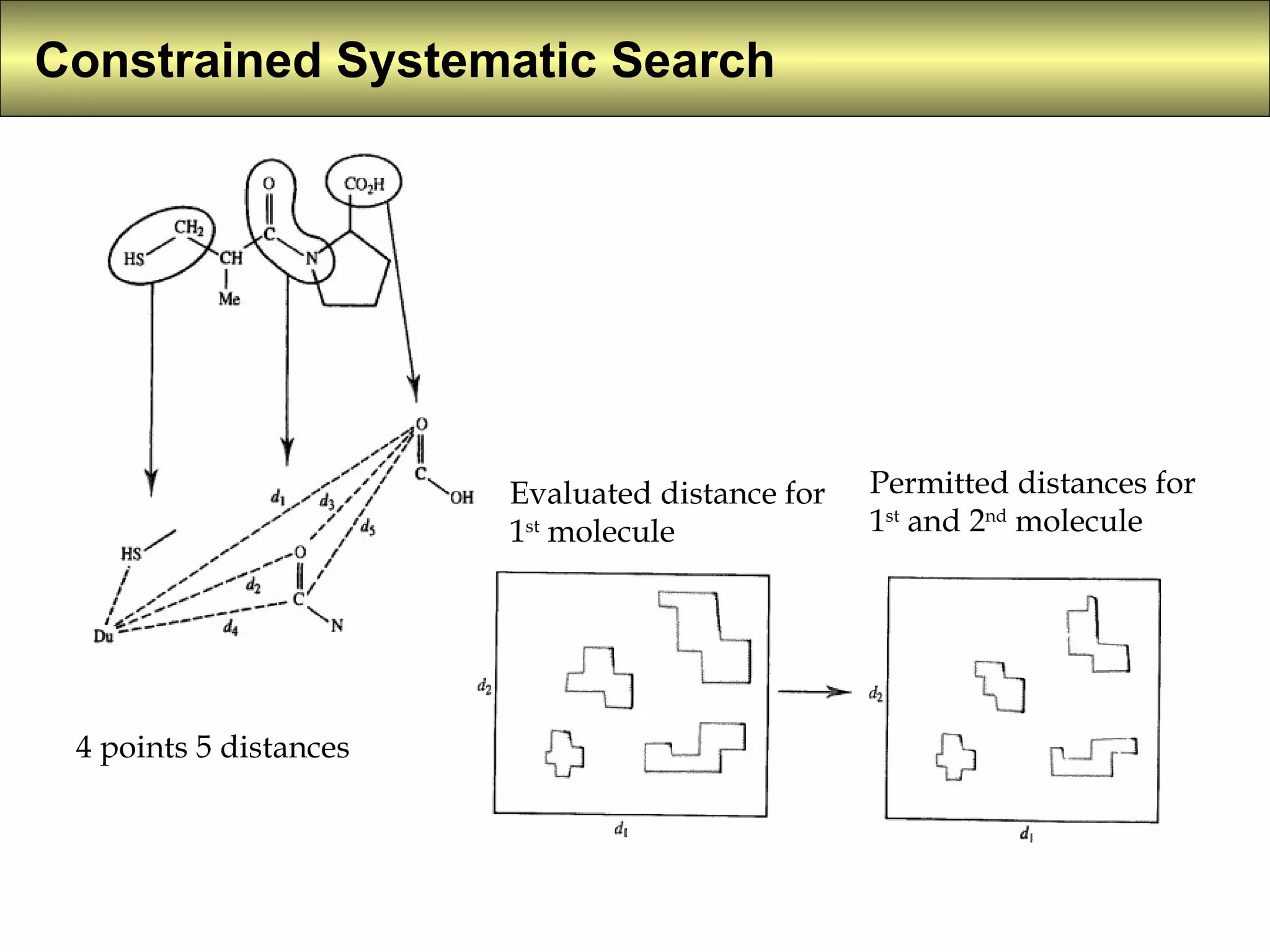Constrained Systematic Search   Evaluated distance for 1 st  molecule Permitted distances for 1 st  and 2 nd  molecule 4 points 5 distances 