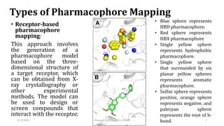 Types of Pharmacophore Mapping
• Receptor-based
pharmacophore
mapping:
This approach involves
the generation of a
pharmacophore model
based on the three-
dimensional structure of
a target receptor, which
can be obtained from X-
ray crystallography or
other experimental
methods. The model can
be used to design or
screen compounds that
interact with the receptor.
• Blue sphere represents
HBD pharmacophore.
• Red sphere represents
HBA pharmacophore
• Single yellow sphere
represents hydrophobic
pharmacophore.
• Single yellow sphere
that surrounded by six
planar yellow spheres
represents aromatic
pharmacophore.
• Sulfur sphere represents
positive, orange sphere
represents negative, and
palecyan sphere
represents the root of h-
bond.
5/17/2023 7
Prepared by: MD ARIFUL ISLAM
 