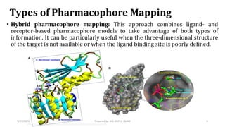 Types of Pharmacophore Mapping
• Hybrid pharmacophore mapping: This approach combines ligand- and
receptor-based pharmacophore models to take advantage of both types of
information. It can be particularly useful when the three-dimensional structure
of the target is not available or when the ligand binding site is poorly defined.
5/17/2023 8
Prepared by: MD ARIFUL ISLAM
 
