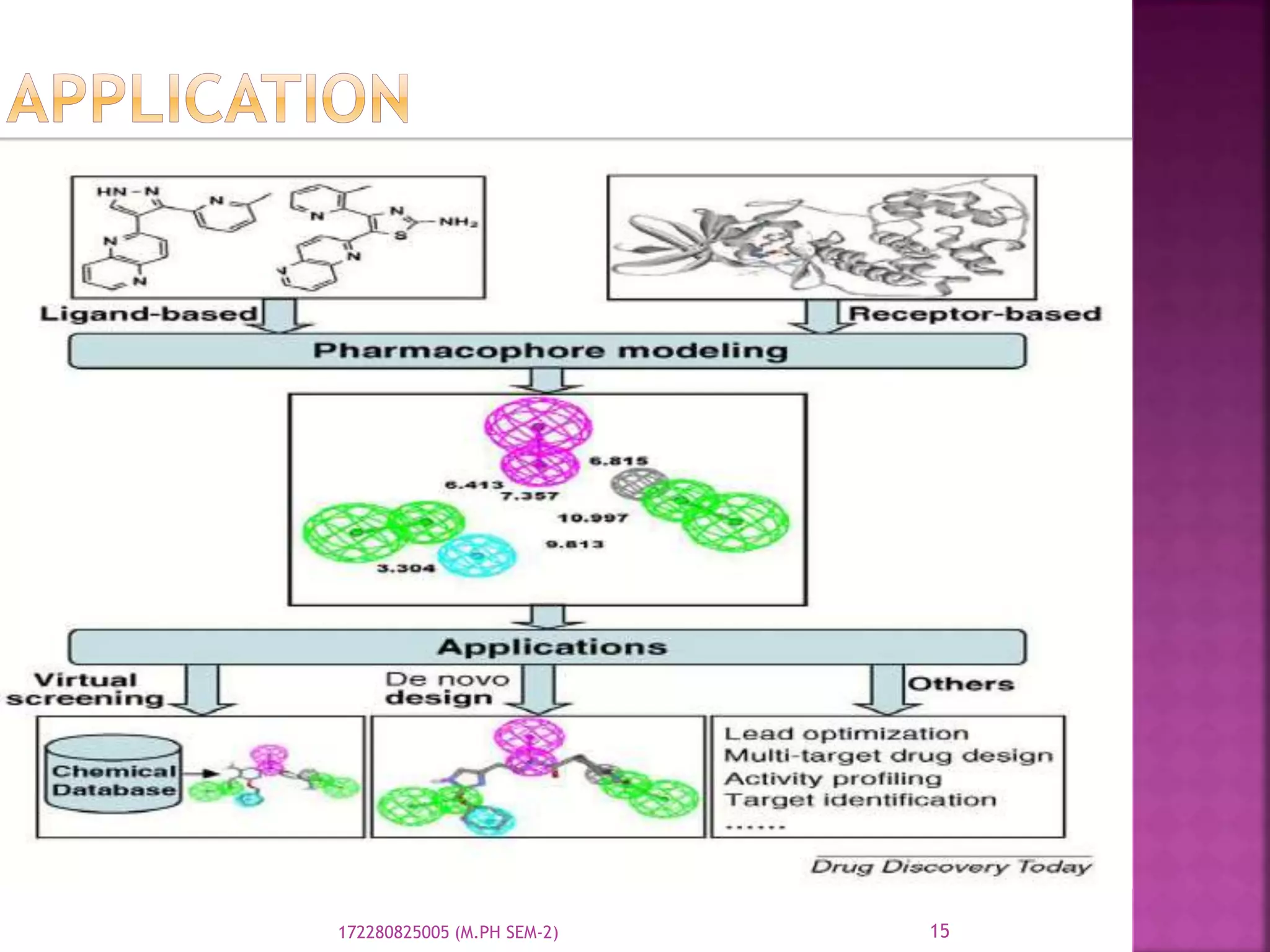 15172280825005 (M.PH SEM-2)
 